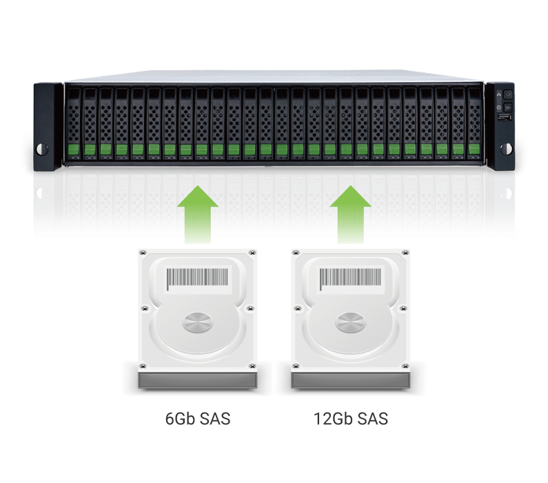 Latest 12Gb SAS 3.0 Controller