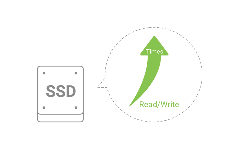 Dysk SSD i wzrost szybkości odczytu/zapisu.