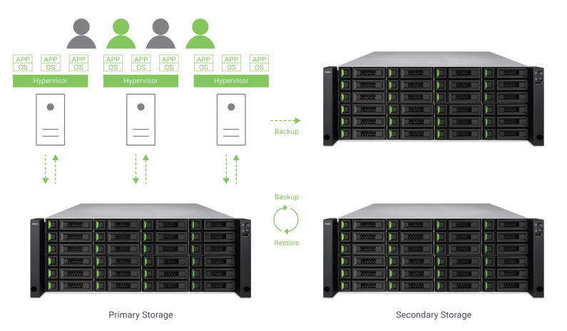 Wirtualizacja danych z Qsan - Hypervisor