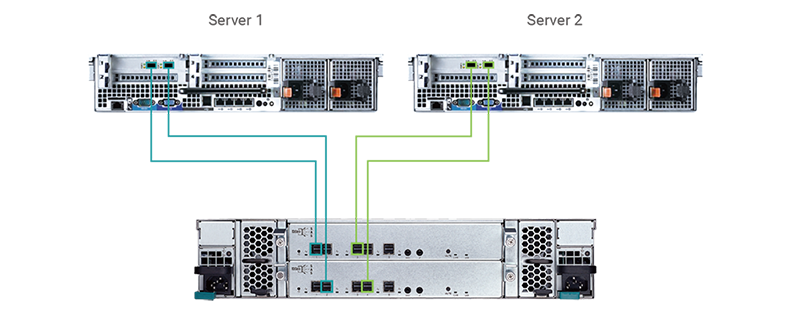 Multipath Storage Access