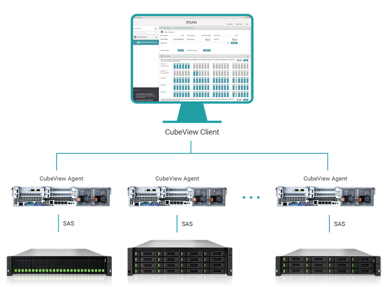 Qsan CubeView