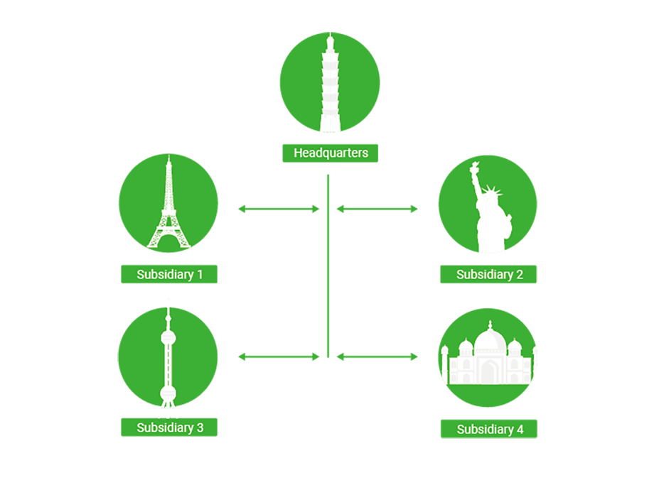 Infografika globalnej struktury firmy z zabytkami.